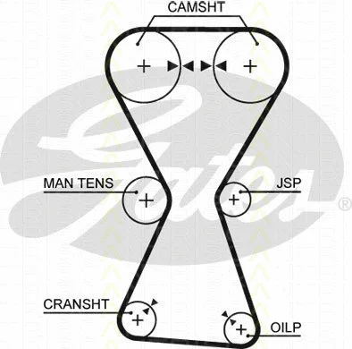 Timing Belt Kit