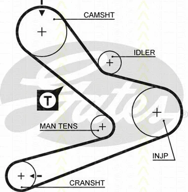 Timing Belt Kit