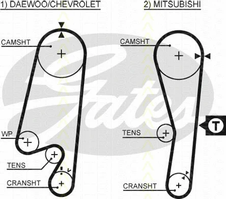 Timing Belt Kit