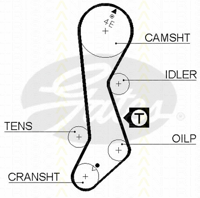Timing Belt Kit