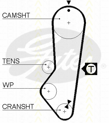 Timing Belt Kit