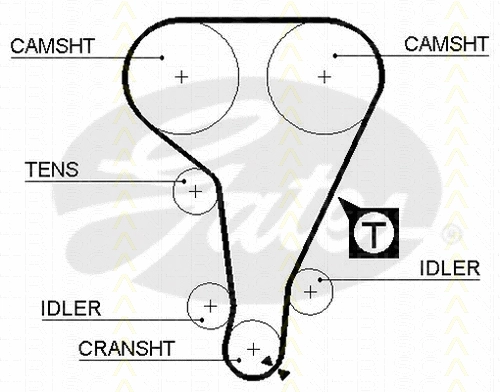 Timing Belt Kit