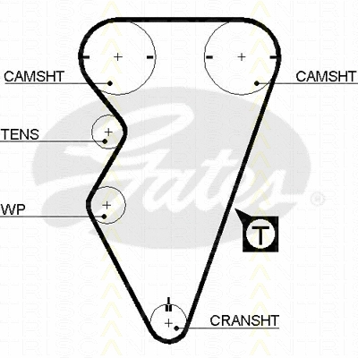 Timing Belt Kit