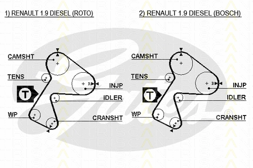 Timing Belt Kit