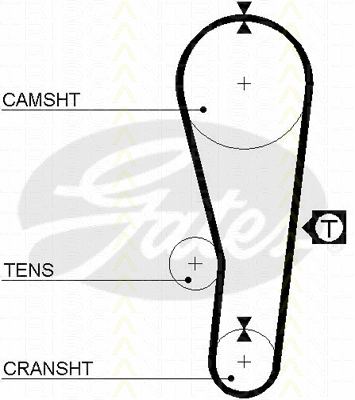 Timing Belt Kit