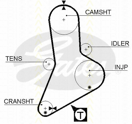 Timing Belt Kit