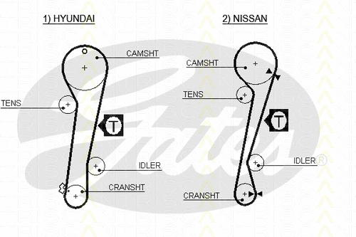 Timing Belt Kit