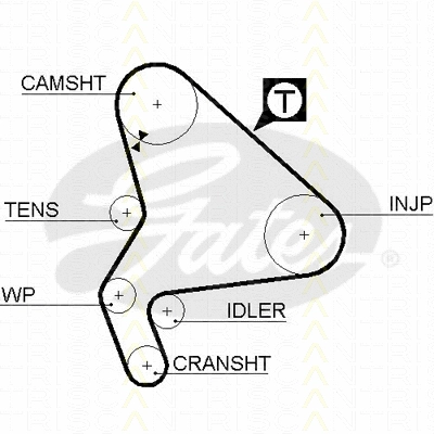 Timing Belt Kit