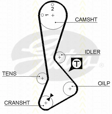 Timing Belt Kit