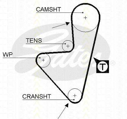 Timing Belt Kit