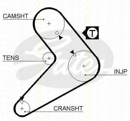 Timing Belt Kit