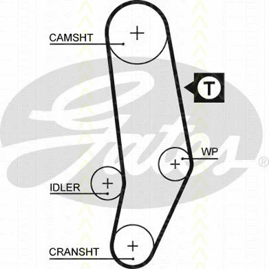 Timing Belt Kit