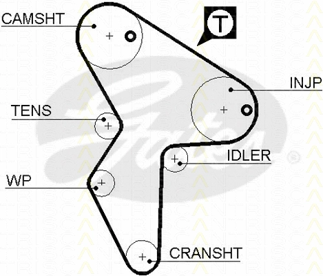 Timing Belt Kit