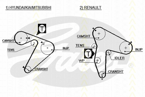 Timing Belt Kit