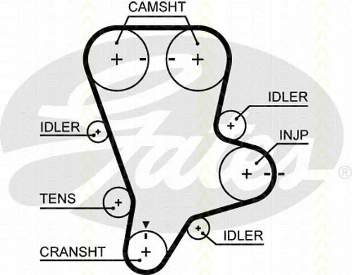 Timing Belt Kit