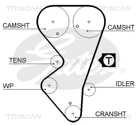 Timing Belt Kit