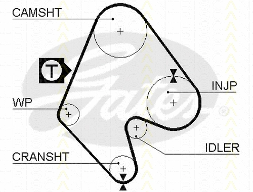 Timing Belt Kit