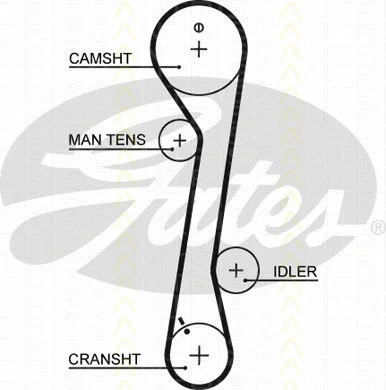 Timing Belt Kit