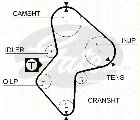 Timing Belt Kit