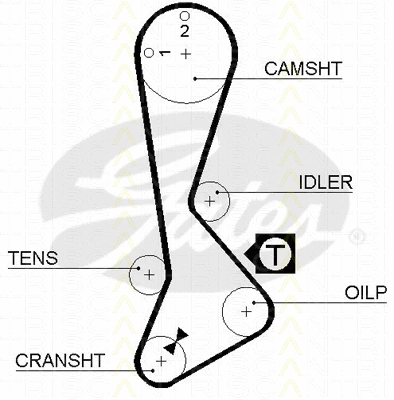 Timing Belt Kit