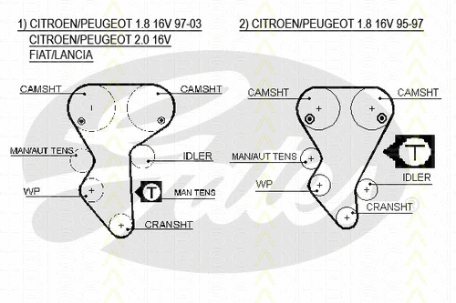 Timing Belt Kit