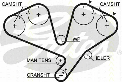Timing Belt Kit