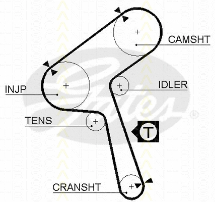 Timing Belt Kit