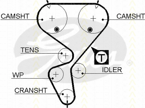 Timing Belt Kit