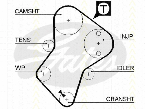 Timing Belt Kit