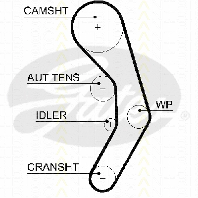 Timing Belt Kit