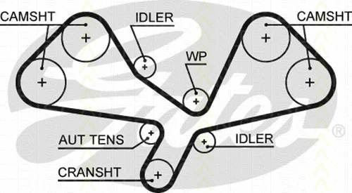 Timing Belt Kit