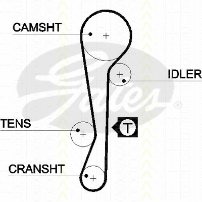 Timing Belt Kit