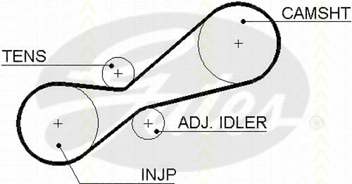 Timing Belt Kit