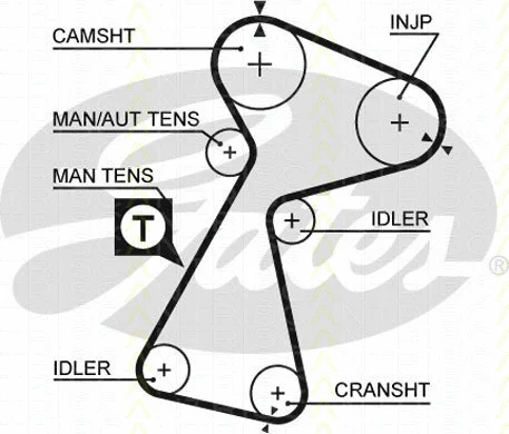 Timing Belt Kit