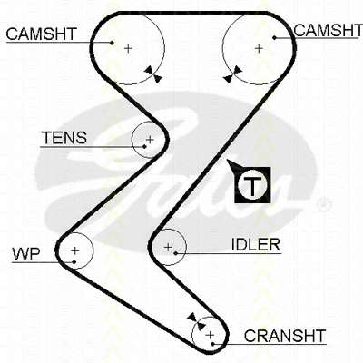 Timing Belt Kit