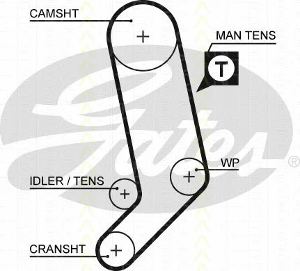 Timing Belt Kit