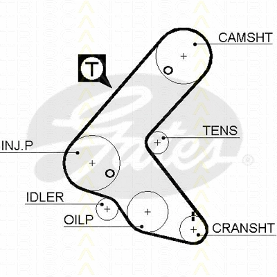 Timing Belt Kit