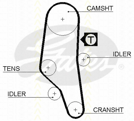 Timing Belt Kit