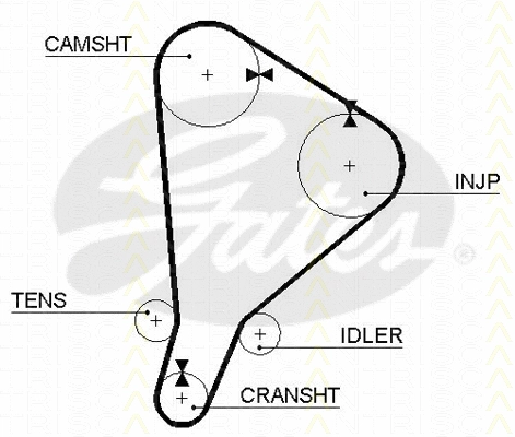 Timing Belt Kit