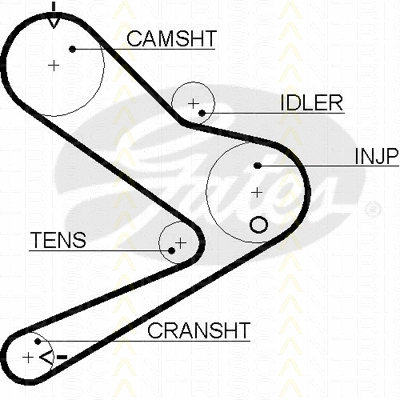 Timing Belt Kit