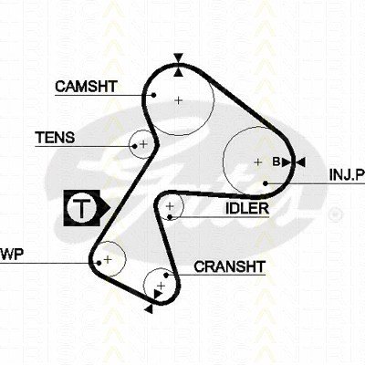 Timing Belt Kit