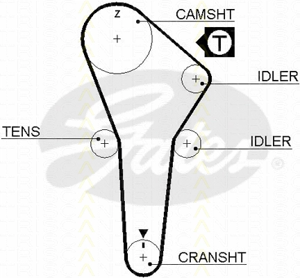 Timing Belt Kit