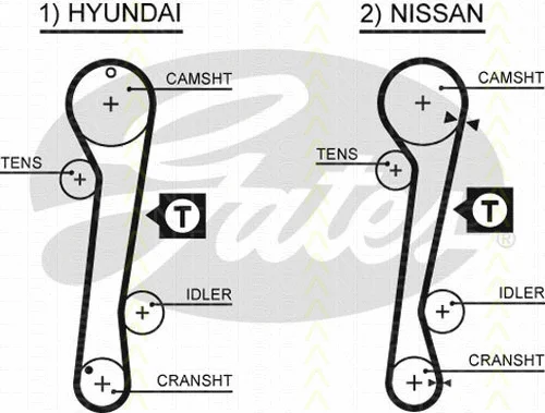 Timing Belt Kit