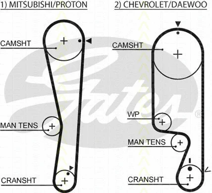 Timing Belt Kit