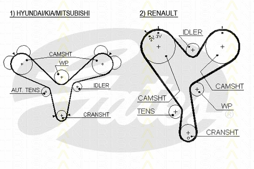 Timing Belt Kit