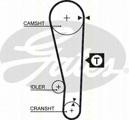 Timing Belt Kit