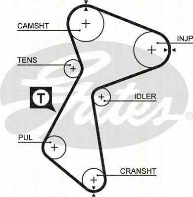 Timing Belt Kit