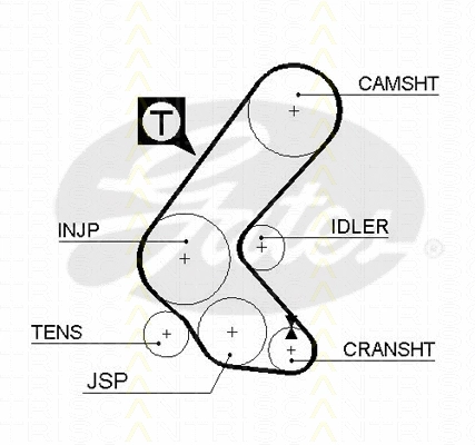 Timing Belt Kit