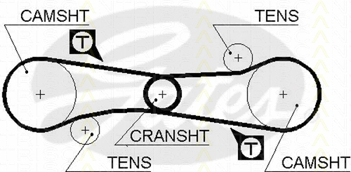 Timing Belt Kit