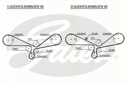 Timing Belt Kit